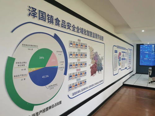 2020年臺州食品安全工作重要舉措與網(wǎng)站建設(shè)進展